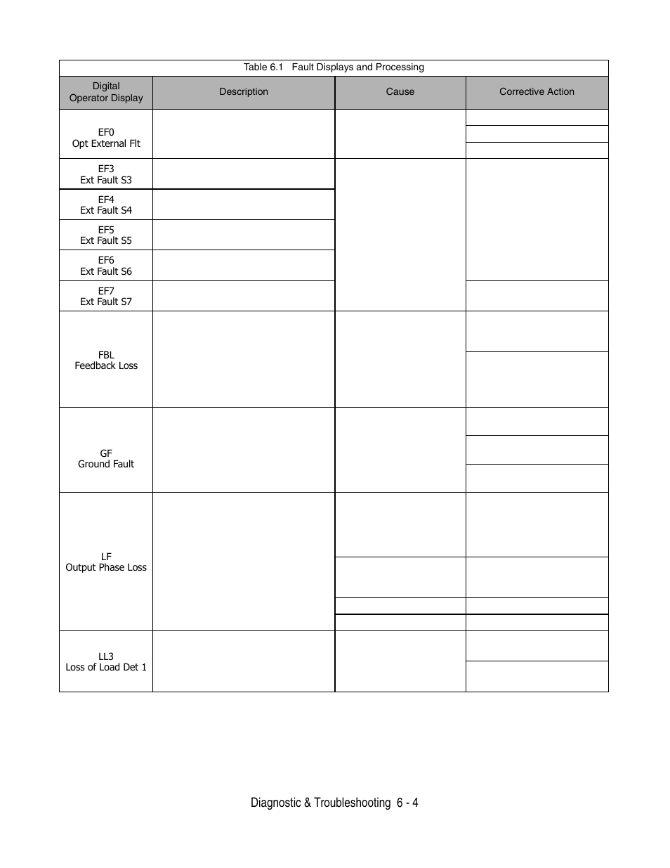 Diagnostic & troubleshooting 6 - 4 | Yaskawa P7 Drive User Manual User Manual | Page 148 / 252