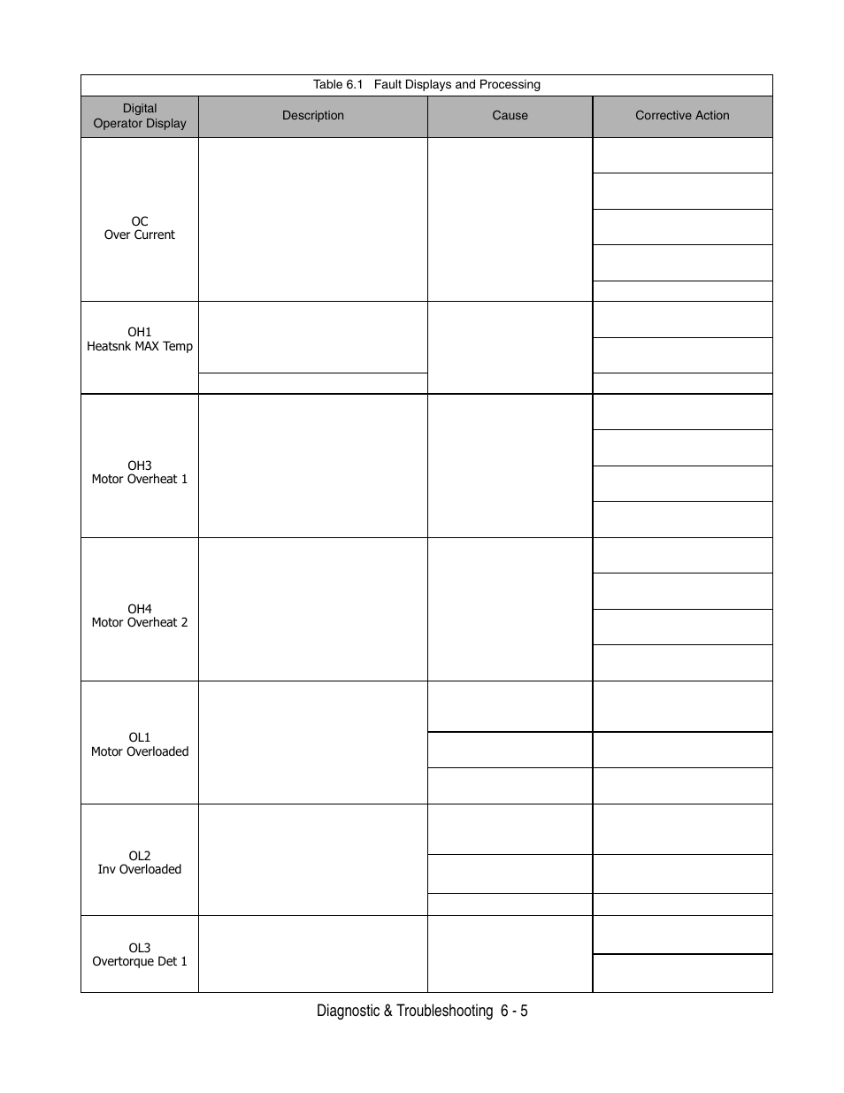 Diagnostic & troubleshooting 6 - 5 | Yaskawa P7 Drive User Manual User Manual | Page 149 / 252