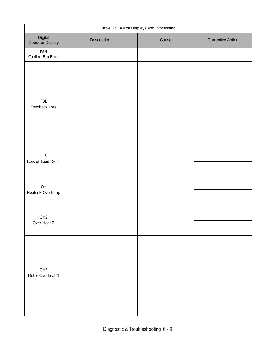 Diagnostic & troubleshooting 6 - 9 | Yaskawa P7 Drive User Manual User Manual | Page 153 / 252