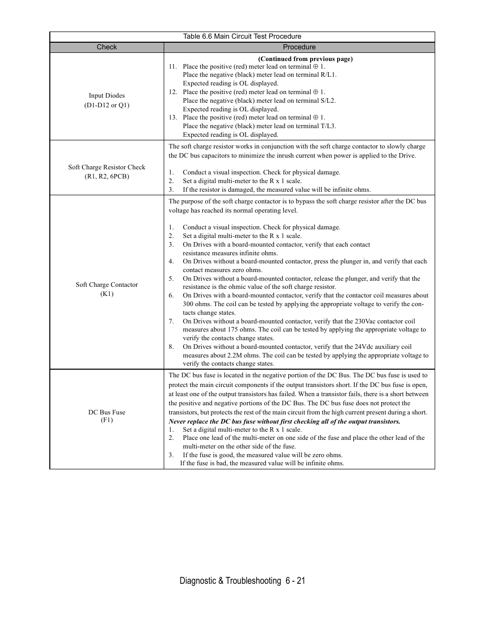 Diagnostic & troubleshooting 6 - 21 | Yaskawa P7 Drive User Manual User Manual | Page 165 / 252