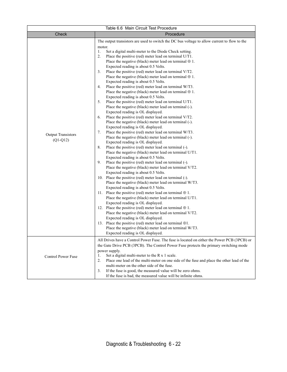 Diagnostic & troubleshooting 6 - 22 | Yaskawa P7 Drive User Manual User Manual | Page 166 / 252