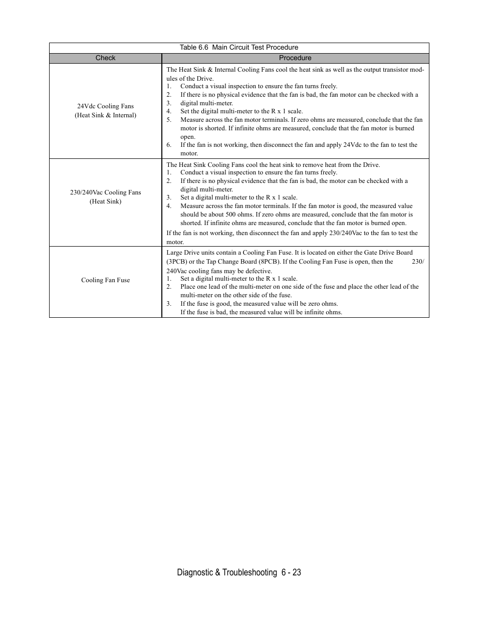 Diagnostic & troubleshooting 6 - 23 | Yaskawa P7 Drive User Manual User Manual | Page 167 / 252
