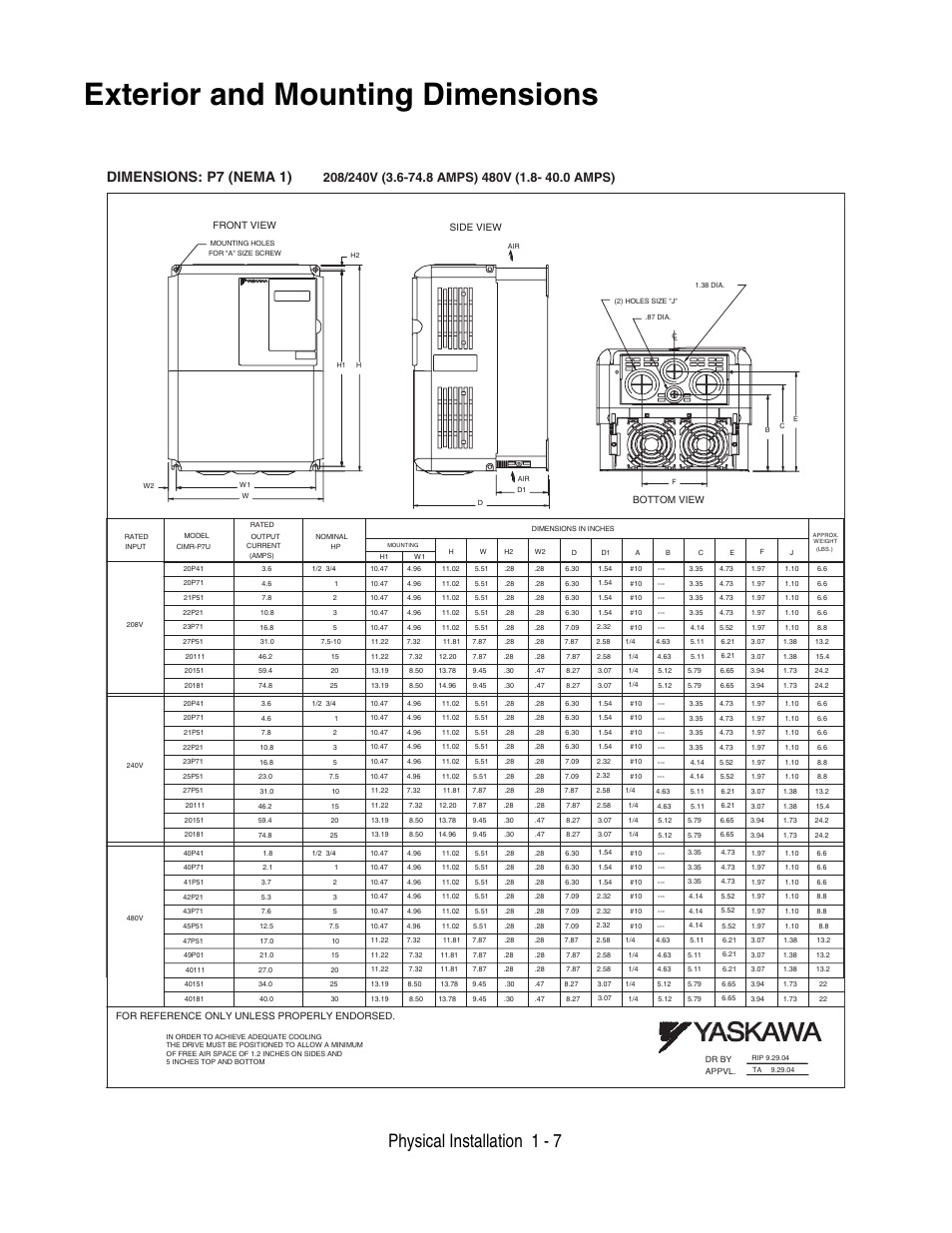 Exterior and mounting dimensions, Exterior and mounting dimensions -7, Physical installation 1 - 7 | Dimensions: p7 (nema 1) | Yaskawa P7 Drive User Manual User Manual | Page 17 / 252