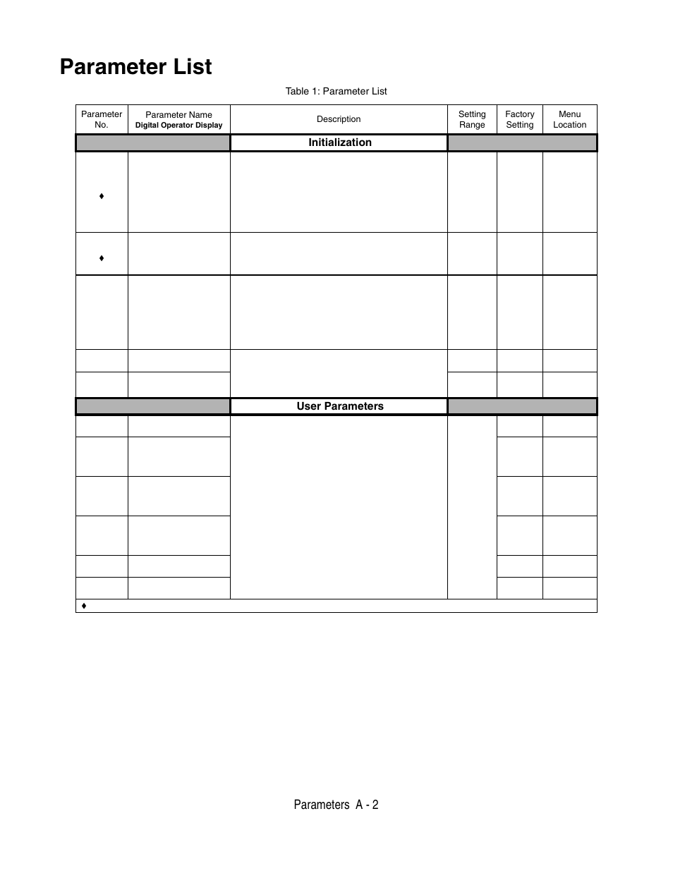 Parameter list, Parameters a - 2, Initialization | User parameters | Yaskawa P7 Drive User Manual User Manual | Page 176 / 252