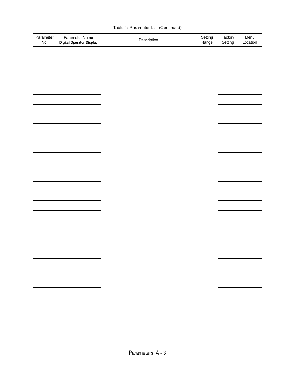 Parameters a - 3 | Yaskawa P7 Drive User Manual User Manual | Page 177 / 252
