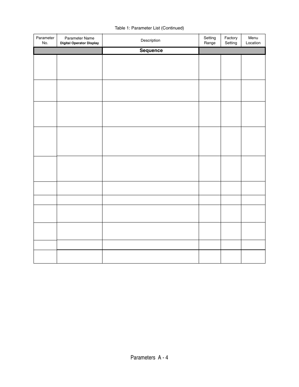 Parameters a - 4, Sequence, Table 1: parameter list (continued) | Yaskawa P7 Drive User Manual User Manual | Page 178 / 252