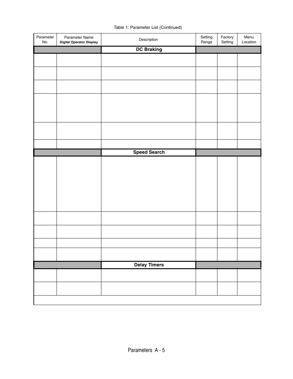Parameters a - 5, Dc braking, Speed search | Delay timers, Table 1: parameter list (continued) | Yaskawa P7 Drive User Manual User Manual | Page 179 / 252