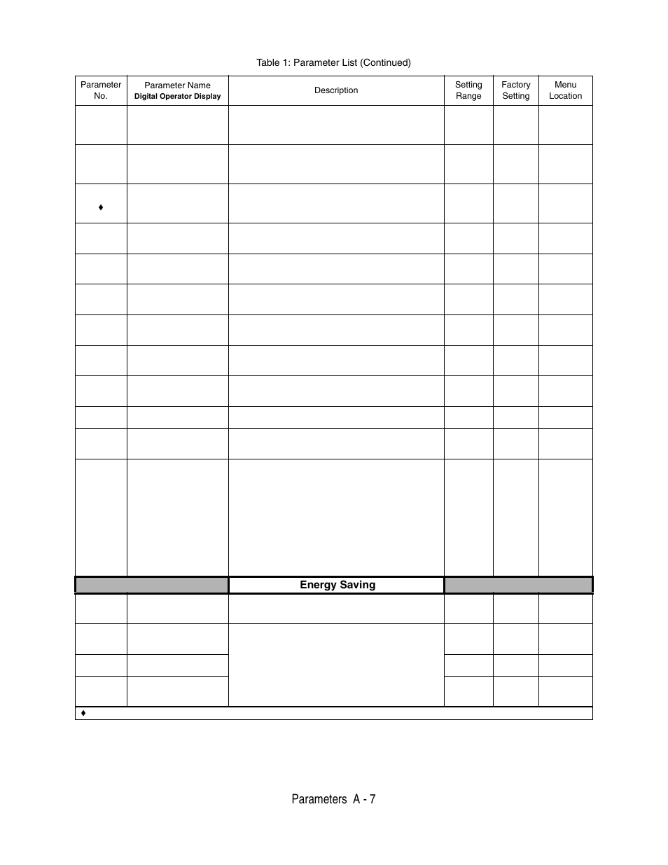 Parameters a - 7, Energy saving, Table 1: parameter list (continued) | Yaskawa P7 Drive User Manual User Manual | Page 181 / 252