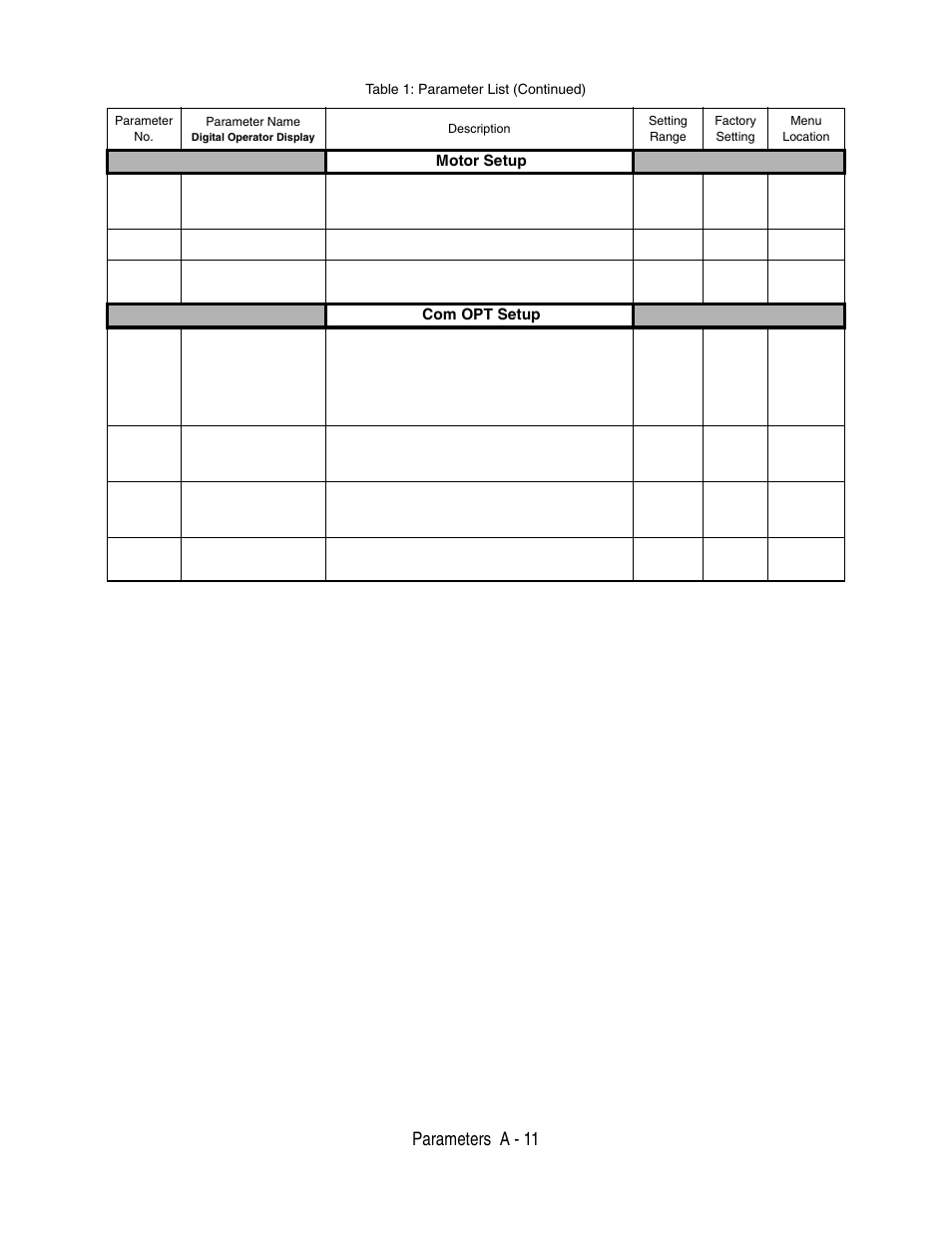 Parameters a - 11, Motor setup, Com opt setup | Yaskawa P7 Drive User Manual User Manual | Page 185 / 252