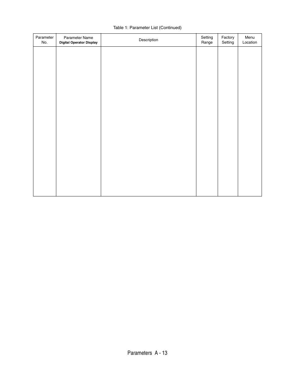 Parameters a - 13 | Yaskawa P7 Drive User Manual User Manual | Page 187 / 252