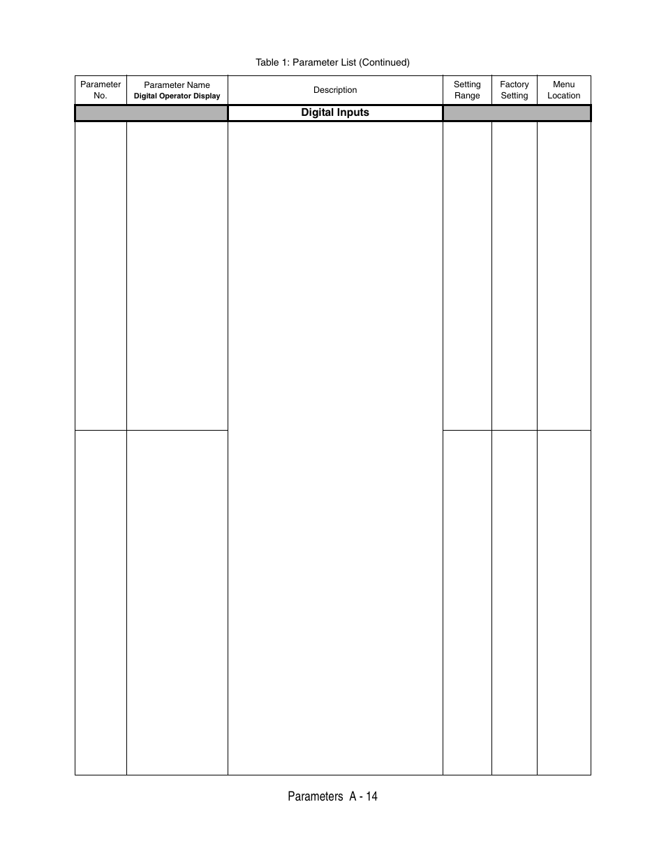 Parameters a - 14, Digital inputs, Table 1: parameter list (continued) | Yaskawa P7 Drive User Manual User Manual | Page 188 / 252