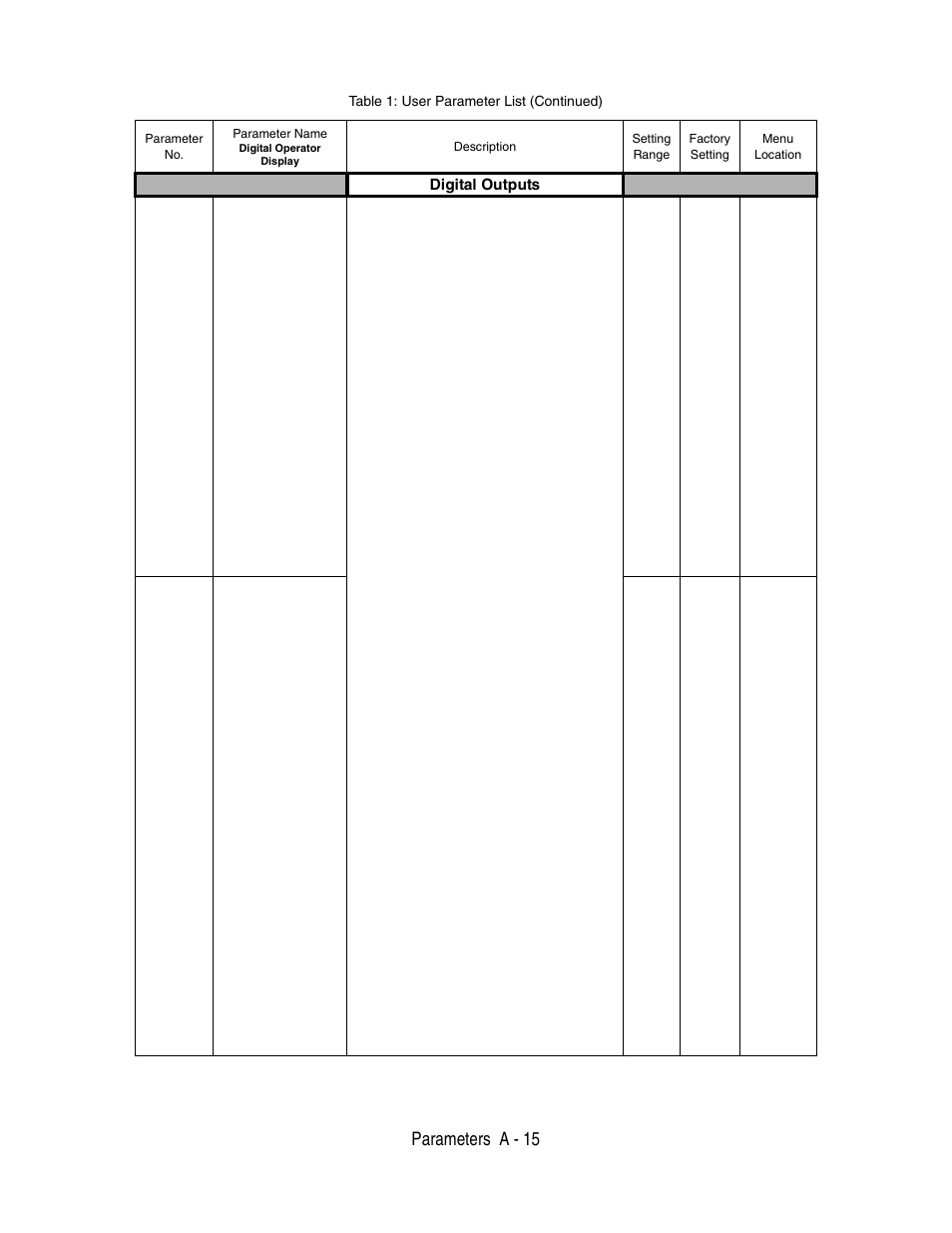 Parameters a - 15, Digital outputs, Table 1: user parameter list (continued) | Yaskawa P7 Drive User Manual User Manual | Page 189 / 252