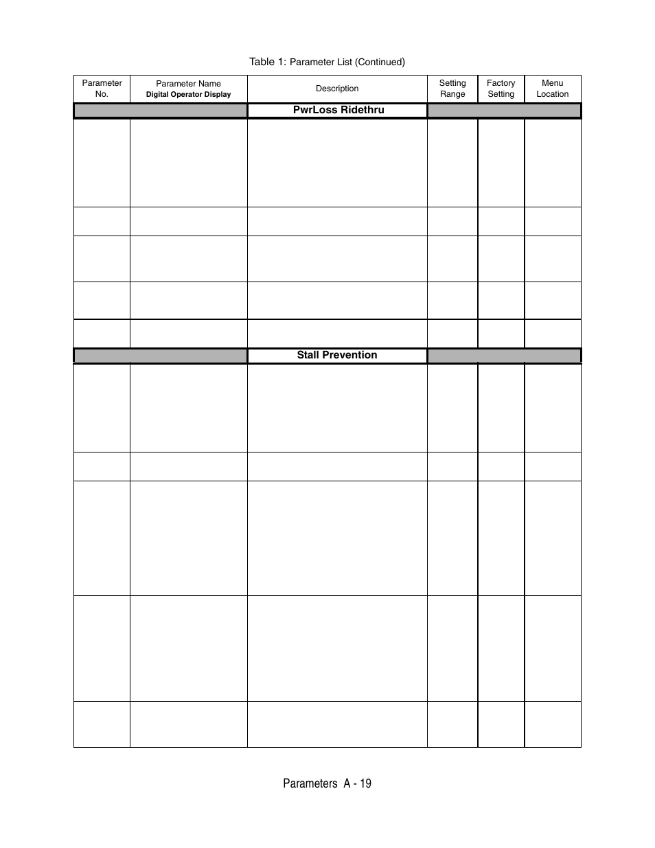 Parameters a - 19, Pwrloss ridethru, Stall prevention | Table 1, Parameter list (continued | Yaskawa P7 Drive User Manual User Manual | Page 193 / 252