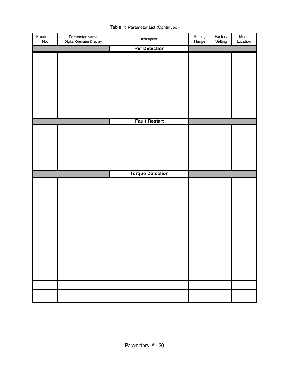 Parameters a - 20, Ref detection, Fault restart | Torque detection, Table 1 | Yaskawa P7 Drive User Manual User Manual | Page 194 / 252