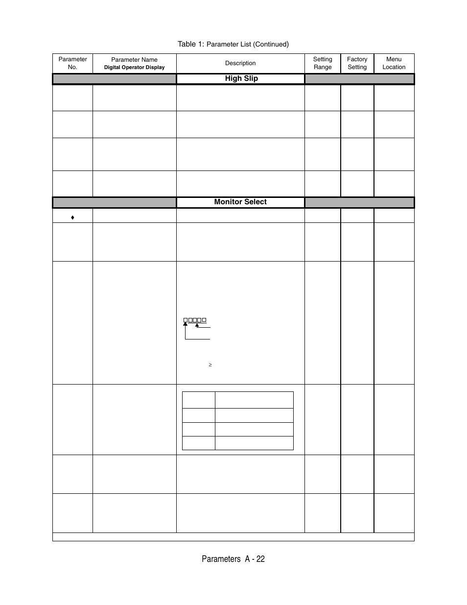 Parameters a - 22, High slip, Monitor select | Table 1 | Yaskawa P7 Drive User Manual User Manual | Page 196 / 252
