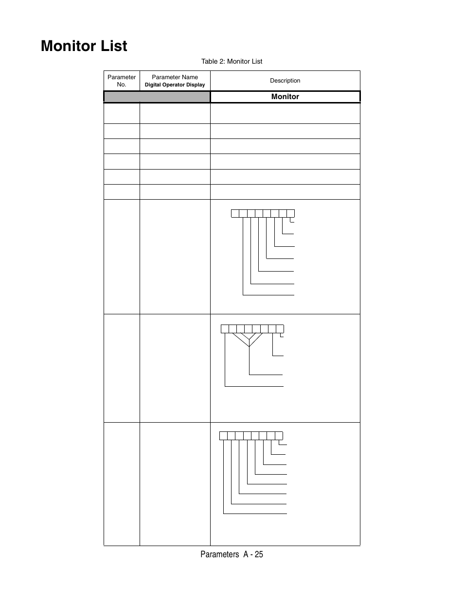 Monitor list, Parameters a - 25, Monitor | Yaskawa P7 Drive User Manual User Manual | Page 199 / 252