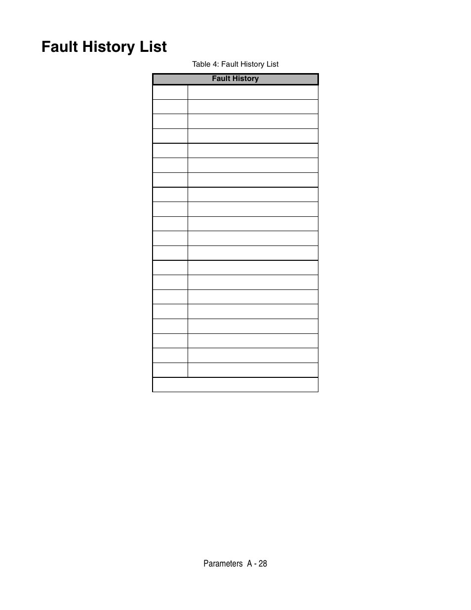 Fault trace history, Fault history list, Parameters a - 28 | Table 4: fault history list fault history | Yaskawa P7 Drive User Manual User Manual | Page 202 / 252
