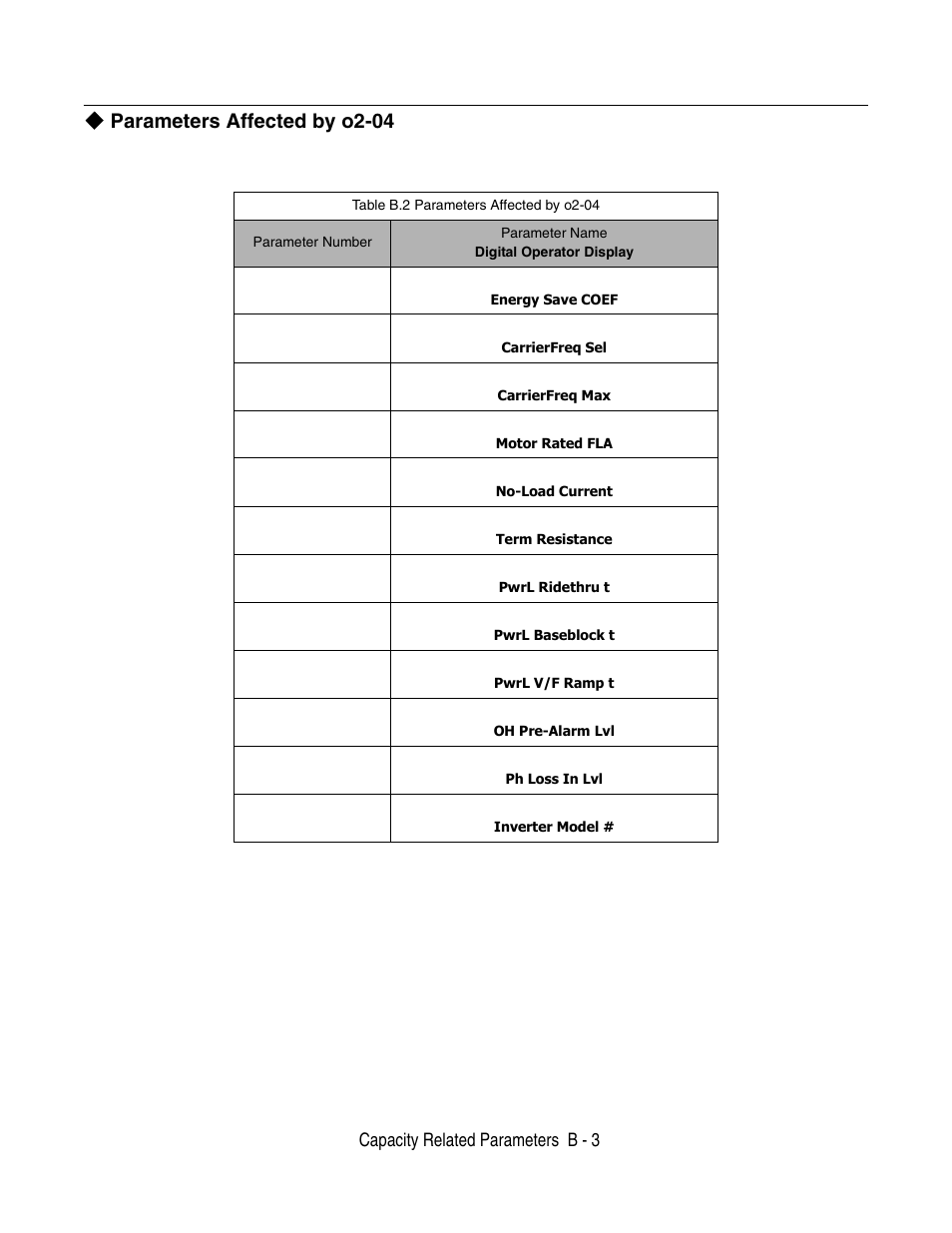 Parameters affected by o2-04, Capacity related parameters b - 3 | Yaskawa P7 Drive User Manual User Manual | Page 207 / 252