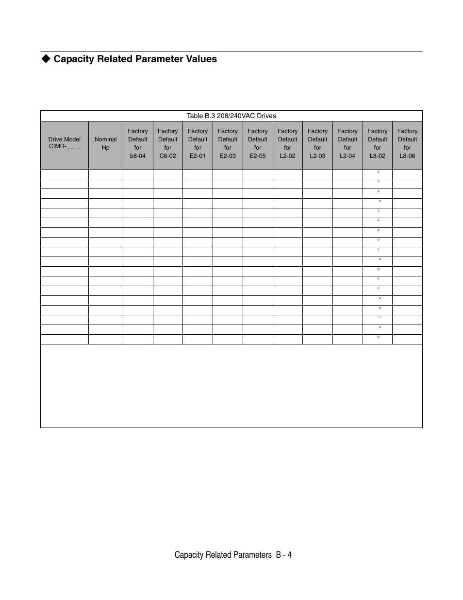 Capacity related parameter values, Capacity related parameters b - 4 | Yaskawa P7 Drive User Manual User Manual | Page 208 / 252