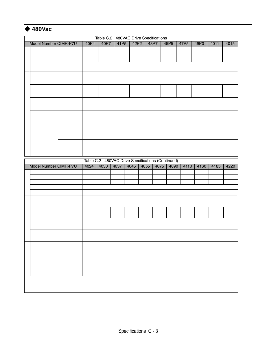 480vac, Specifications c - 3 | Yaskawa P7 Drive User Manual User Manual | Page 213 / 252
