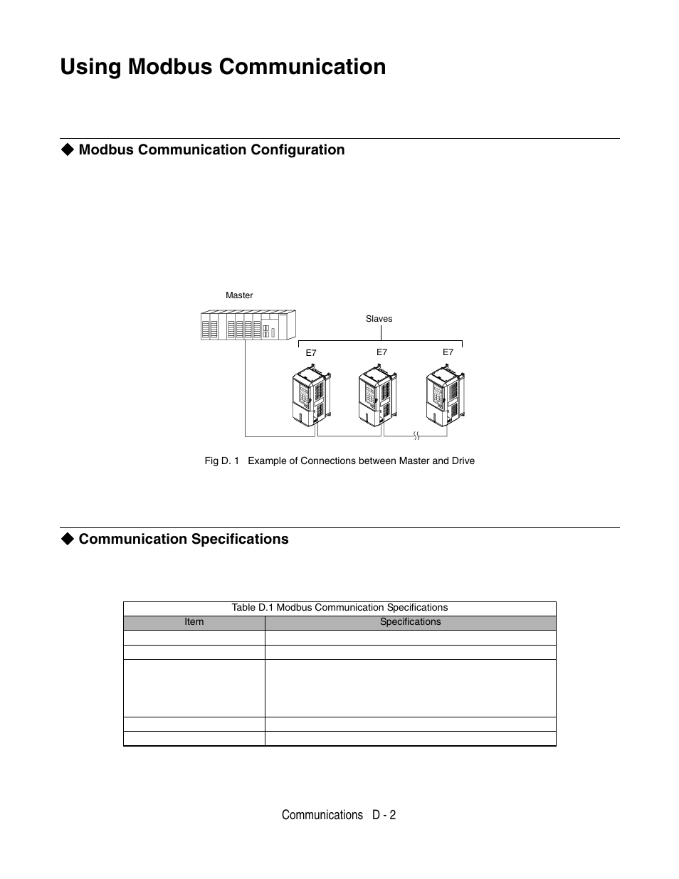 Using modbus communication, Modbus communication configuration, Communication specifications | Yaskawa P7 Drive User Manual User Manual | Page 216 / 252