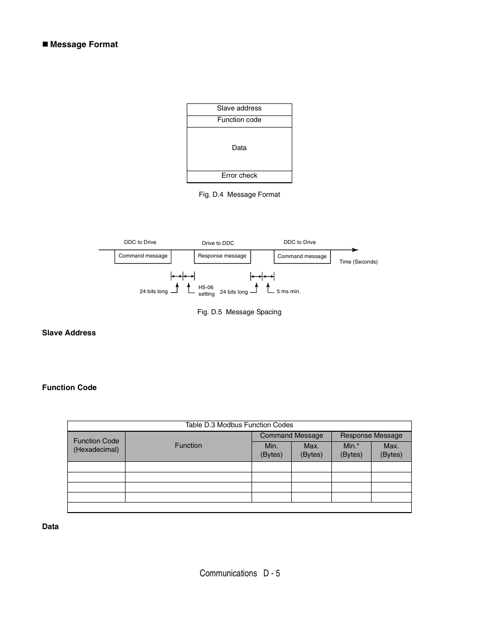 Communications d - 5, Message format | Yaskawa P7 Drive User Manual User Manual | Page 219 / 252