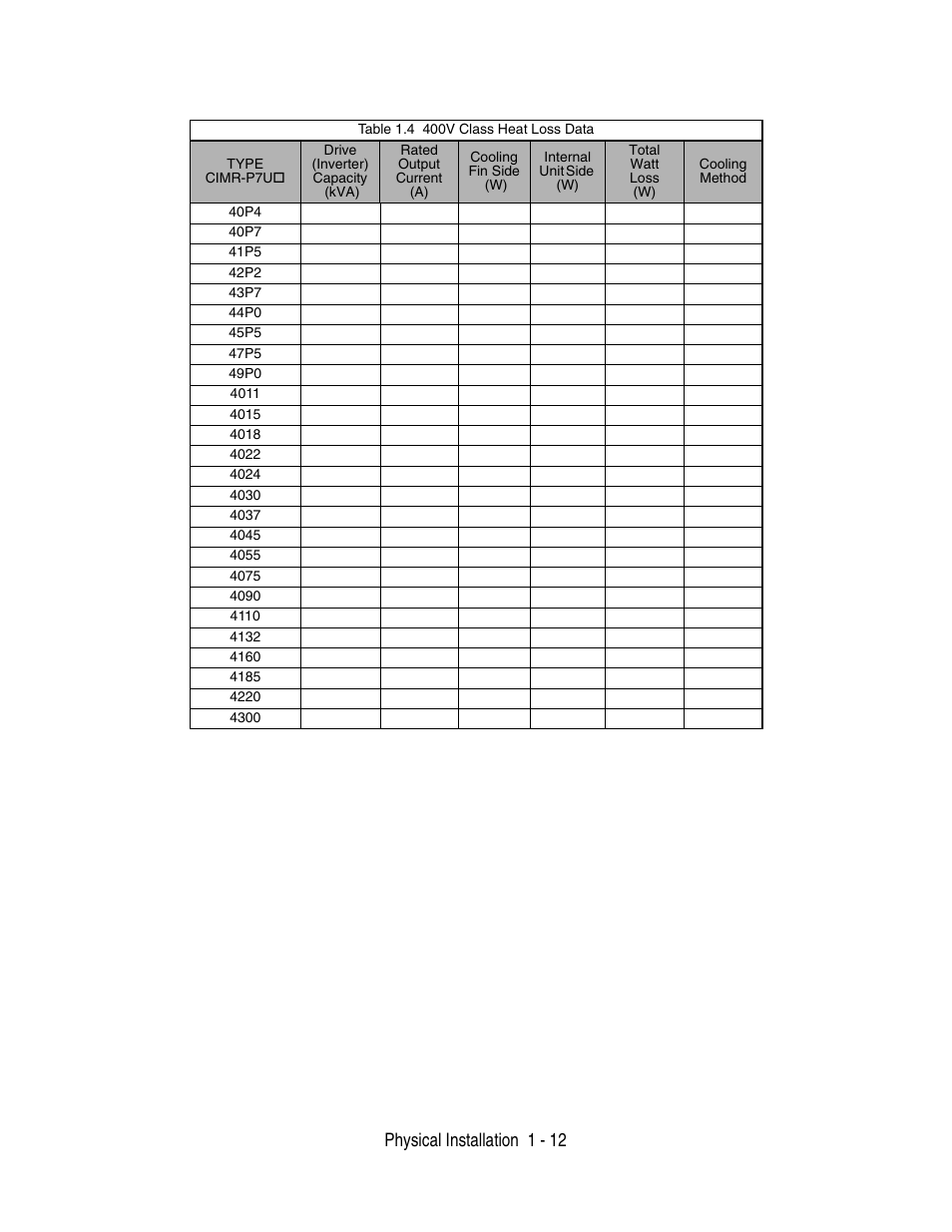 Physical installation 1 - 12 | Yaskawa P7 Drive User Manual User Manual | Page 22 / 252