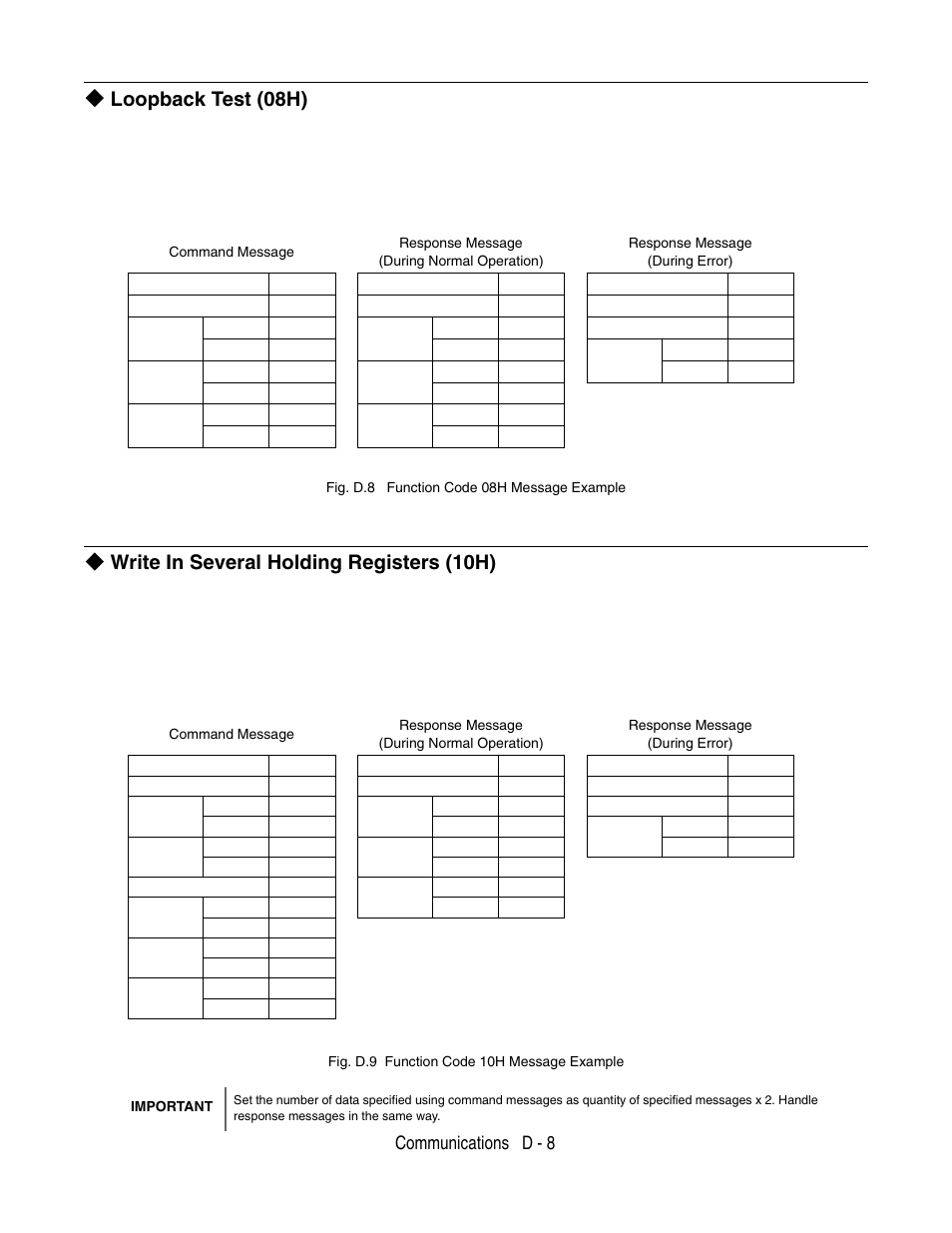 Loopback test (08h), Write in several holding registers (10h), Communications d - 8 | Yaskawa P7 Drive User Manual User Manual | Page 222 / 252