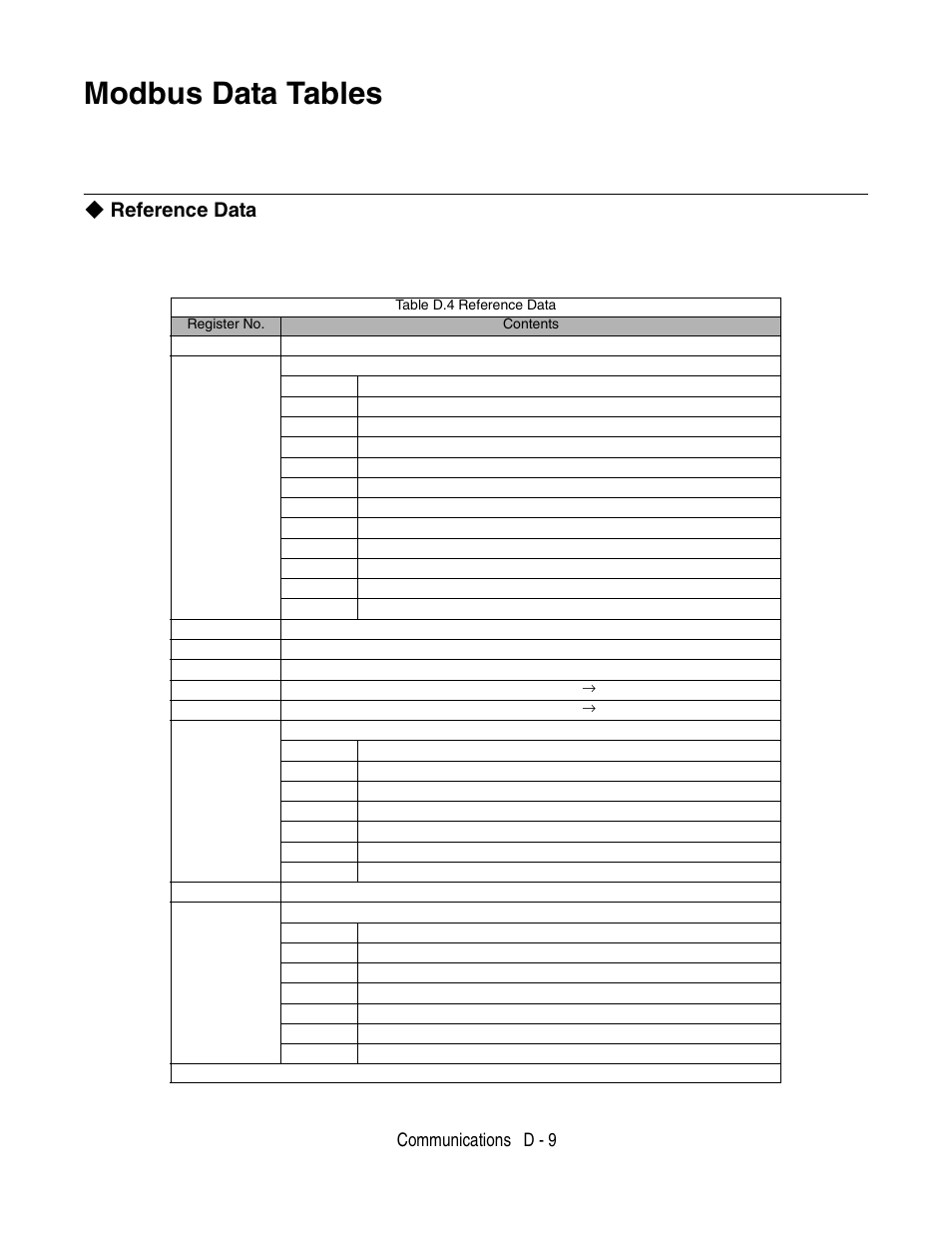 Modbus data tables, Reference data, Communications d - 9 | Yaskawa P7 Drive User Manual User Manual | Page 223 / 252