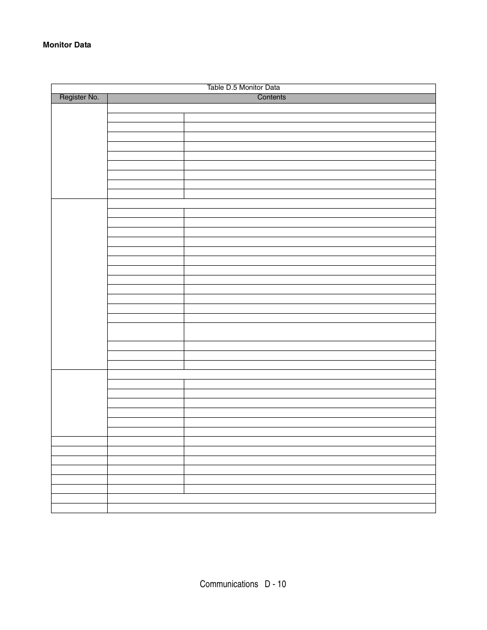 Communications d - 10 | Yaskawa P7 Drive User Manual User Manual | Page 224 / 252