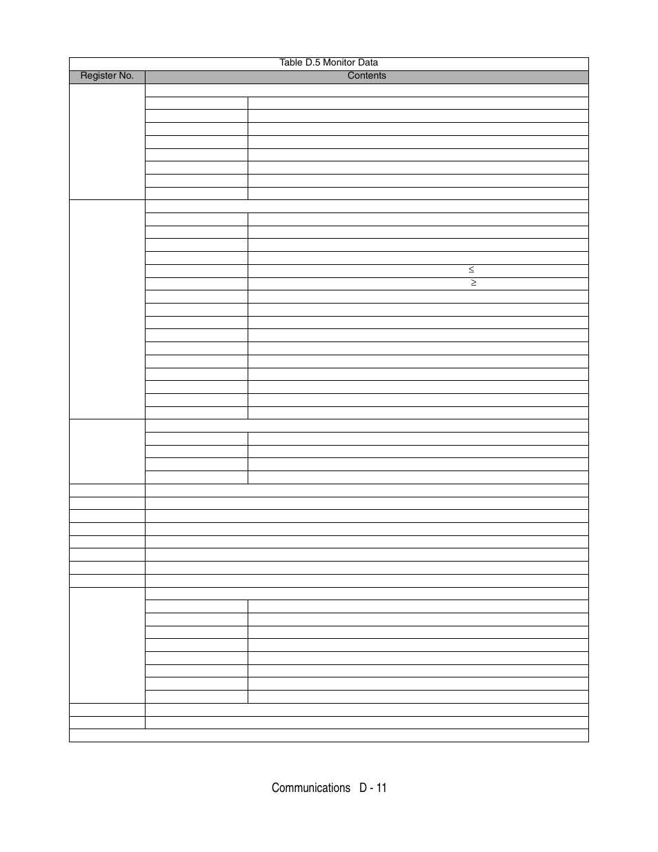 Communications d - 11 | Yaskawa P7 Drive User Manual User Manual | Page 225 / 252