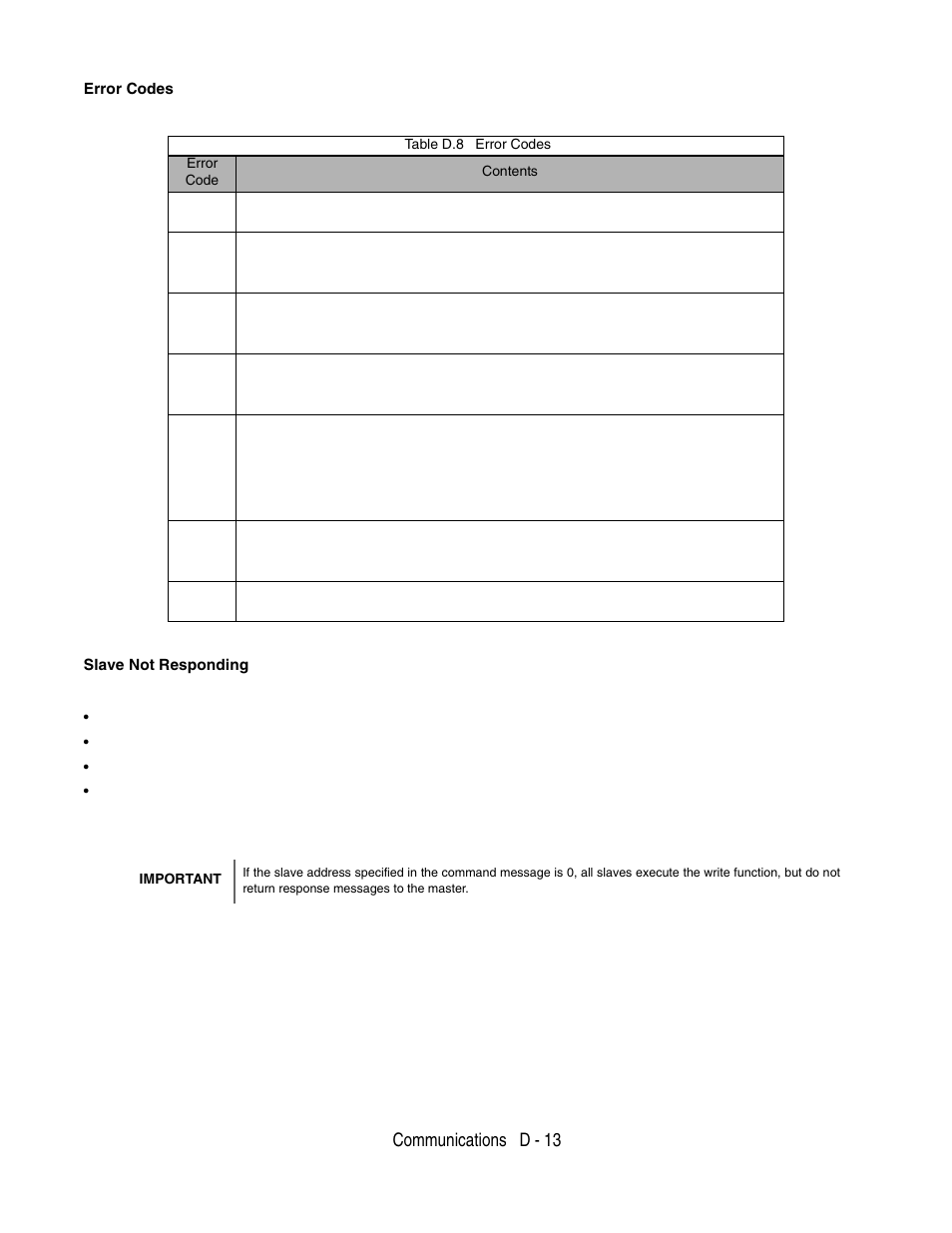 Communications d - 13 | Yaskawa P7 Drive User Manual User Manual | Page 227 / 252