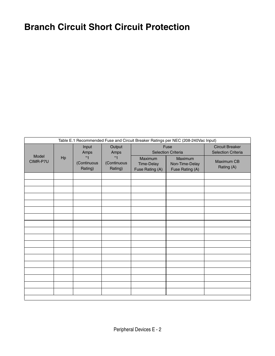 Branch circuit short circuit protection, Peripheral devices e - 2, Fuse type | Circuit breaker type | Yaskawa P7 Drive User Manual User Manual | Page 230 / 252