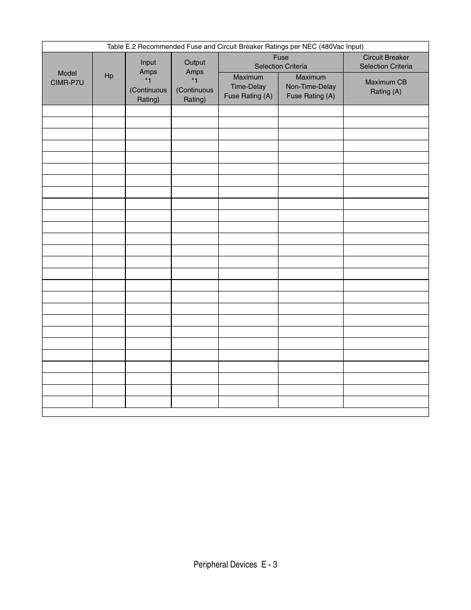 Peripheral devices e - 3 | Yaskawa P7 Drive User Manual User Manual | Page 231 / 252