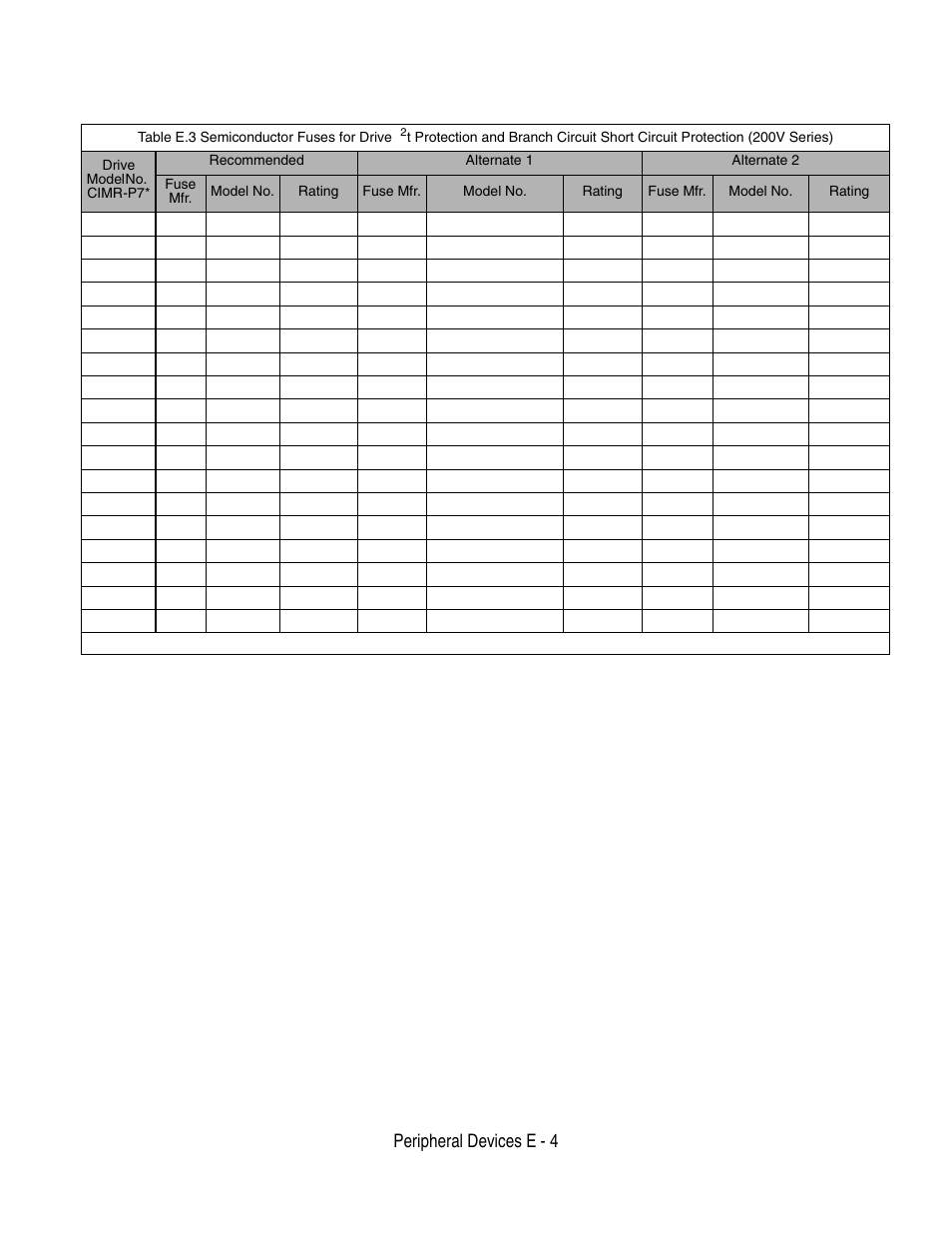 Peripheral devices e - 4 | Yaskawa P7 Drive User Manual User Manual | Page 232 / 252