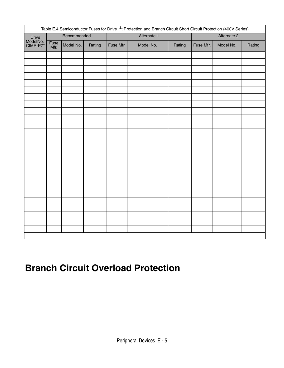 Branch circuit overload protection, Peripheral devices e - 5 | Yaskawa P7 Drive User Manual User Manual | Page 233 / 252