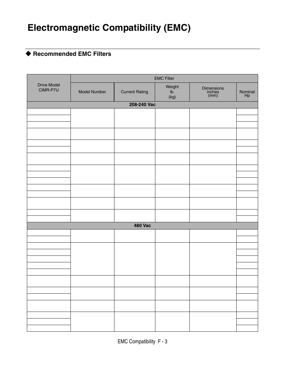 Electromagnetic compatibility (emc), Recommended emc filters, Emc compatibility f - 3 | Yaskawa P7 Drive User Manual User Manual | Page 237 / 252