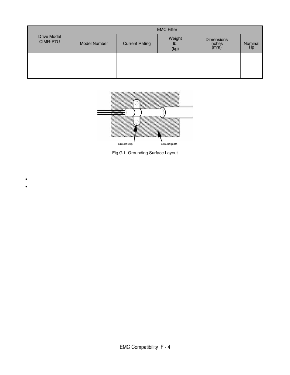 Emc compatibility f - 4 | Yaskawa P7 Drive User Manual User Manual | Page 238 / 252