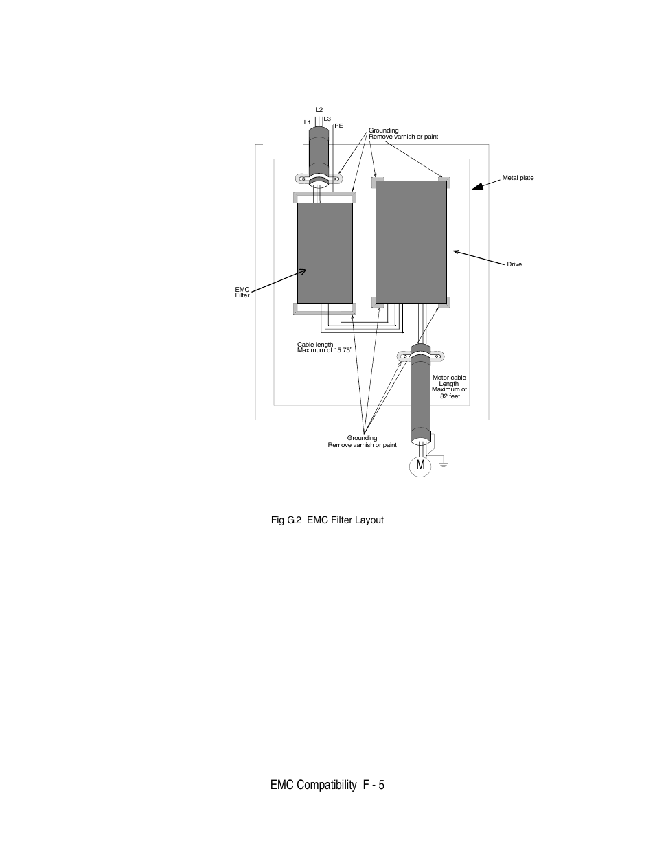 Emc compatibility f - 5, Fig g.2 emc filter layout | Yaskawa P7 Drive User Manual User Manual | Page 239 / 252