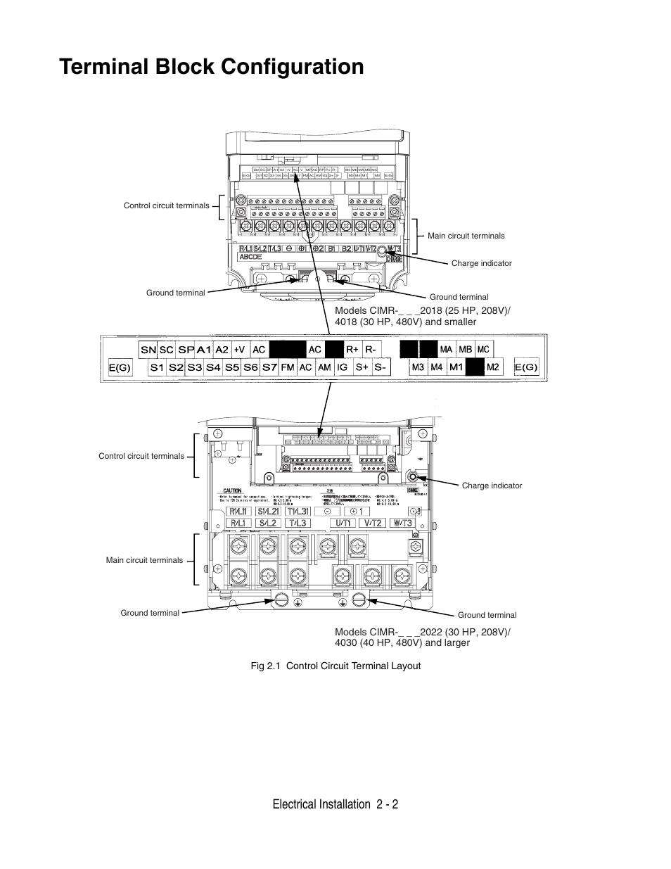 Terminal block configuration, Terminal block configuration -2, Electrical installation 2 - 2 | The wiring terminals are shown in fig 2.1, Ground terminal | Yaskawa P7 Drive User Manual User Manual | Page 30 / 252