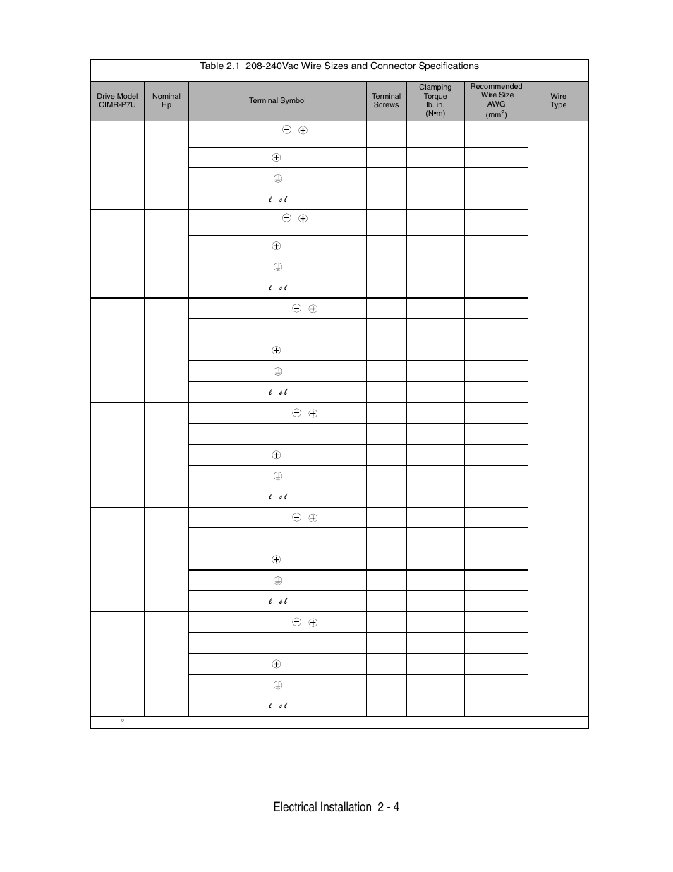 Electrical installation 2 - 4 | Yaskawa P7 Drive User Manual User Manual | Page 32 / 252