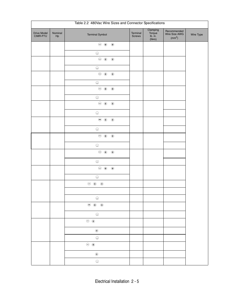 Electrical installation 2 - 5 | Yaskawa P7 Drive User Manual User Manual | Page 33 / 252