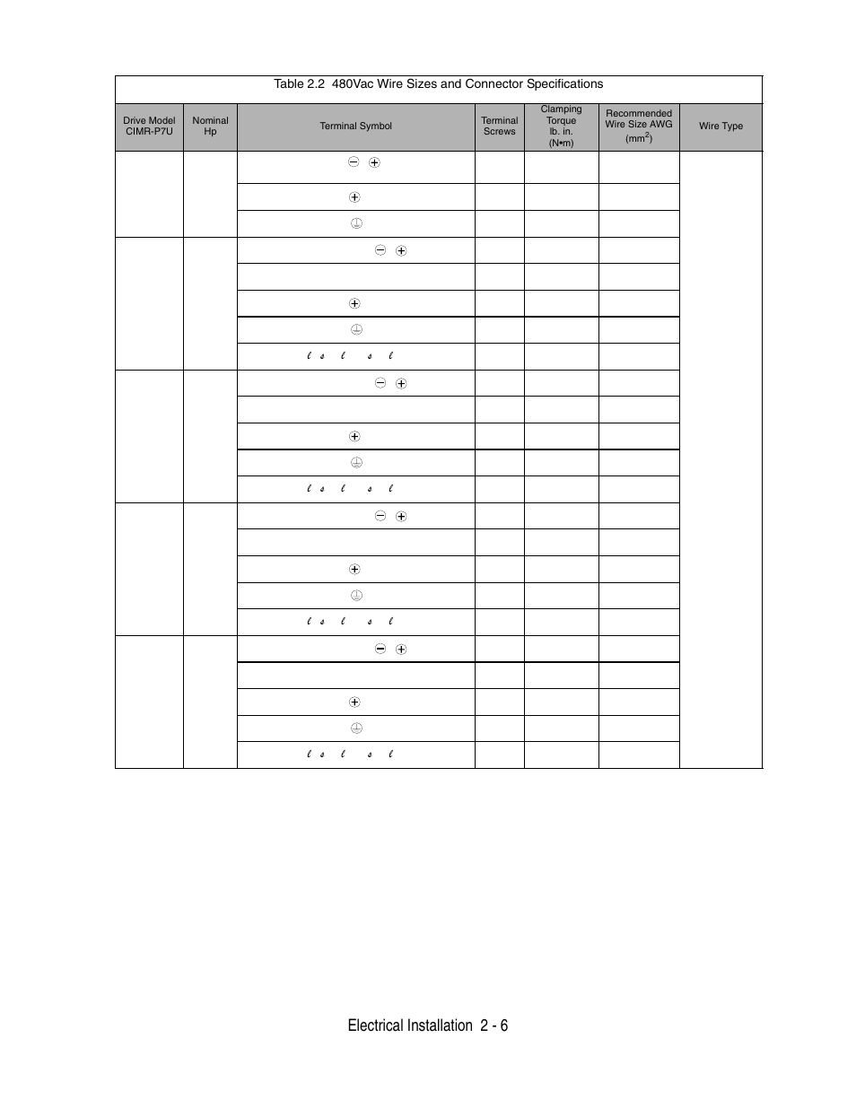 Electrical installation 2 - 6 | Yaskawa P7 Drive User Manual User Manual | Page 34 / 252