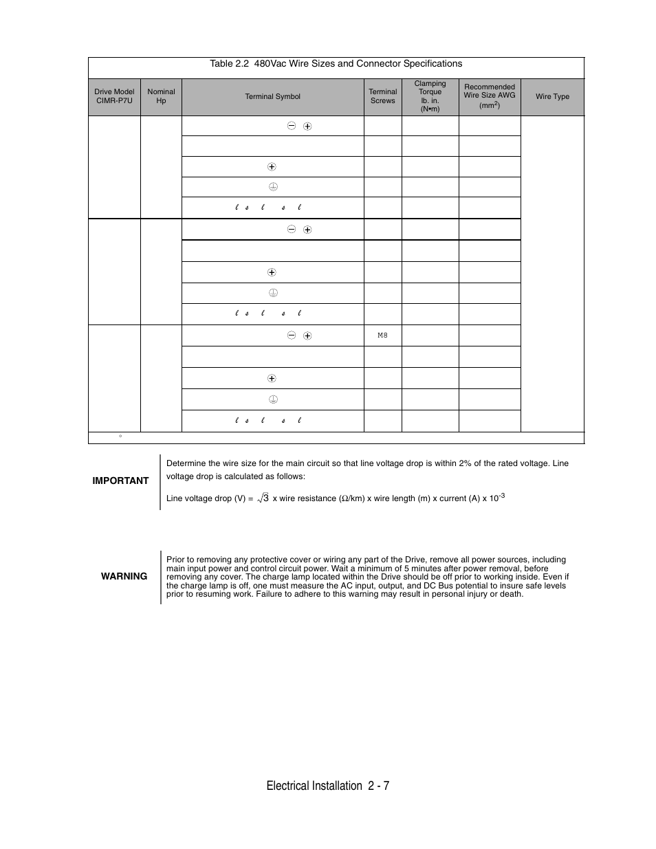 Electrical installation 2 - 7, Important, 3warning | Yaskawa P7 Drive User Manual User Manual | Page 35 / 252