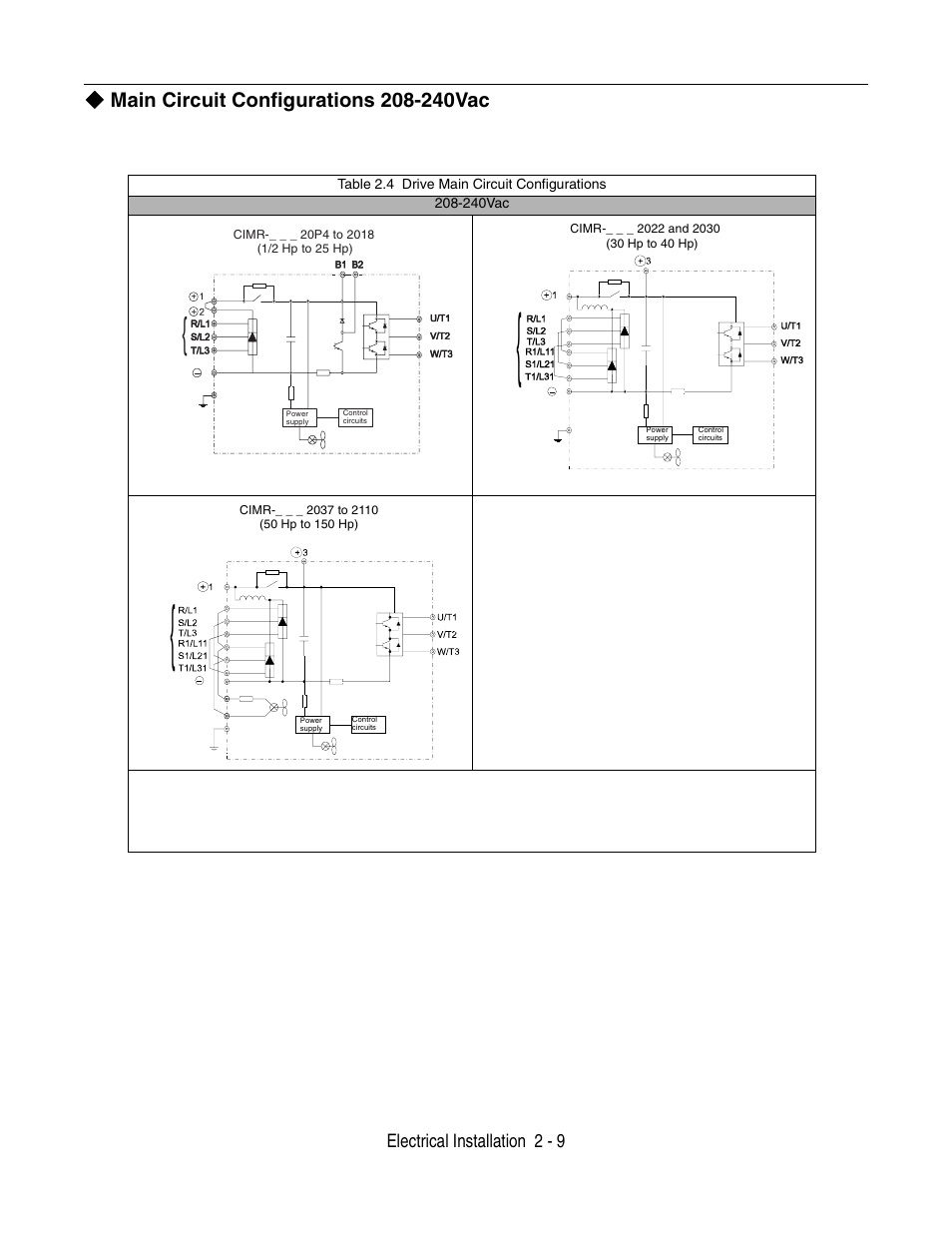 Yaskawa P7 Drive User Manual User Manual | Page 37 / 252