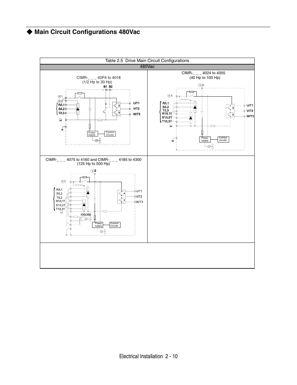 Yaskawa P7 Drive User Manual User Manual | Page 38 / 252
