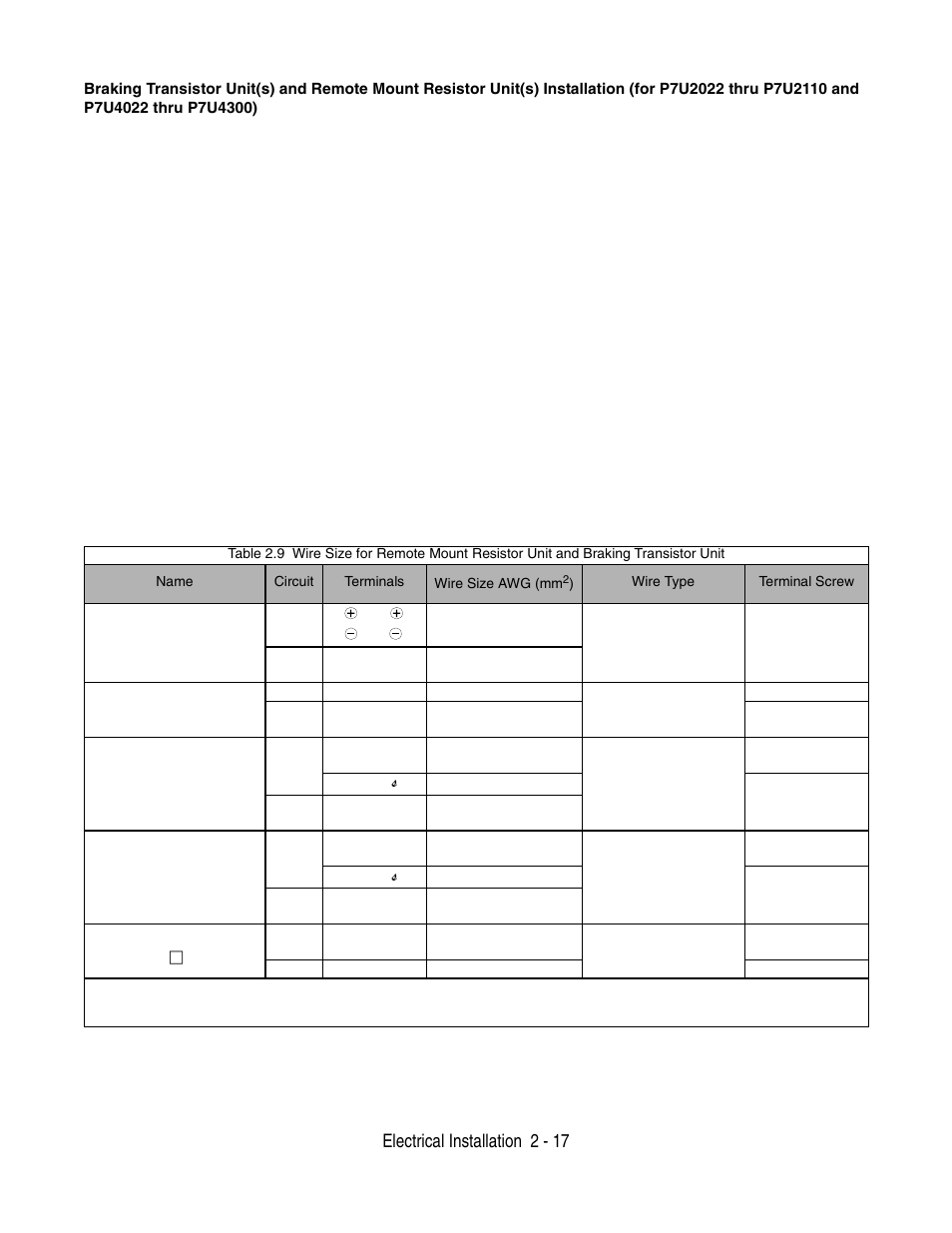 Electrical installation 2 - 17 | Yaskawa P7 Drive User Manual User Manual | Page 45 / 252
