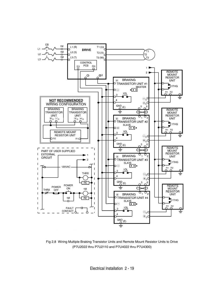 Electrical installation 2 - 19 | Yaskawa P7 Drive User Manual User Manual | Page 47 / 252