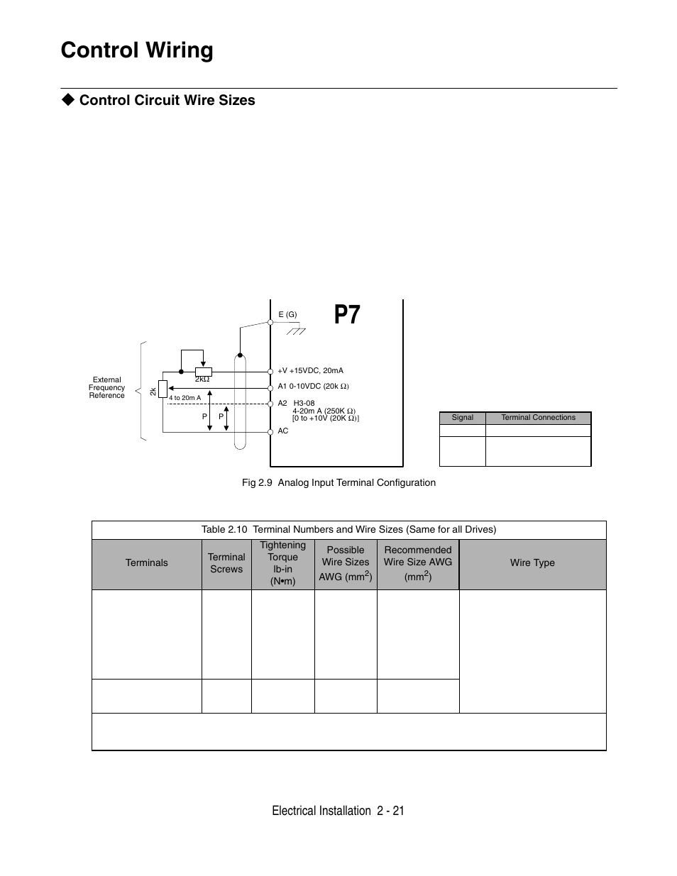 Control wiring, Control wiring -21, Control circuit wire sizes | Electrical installation 2 - 21 | Yaskawa P7 Drive User Manual User Manual | Page 49 / 252
