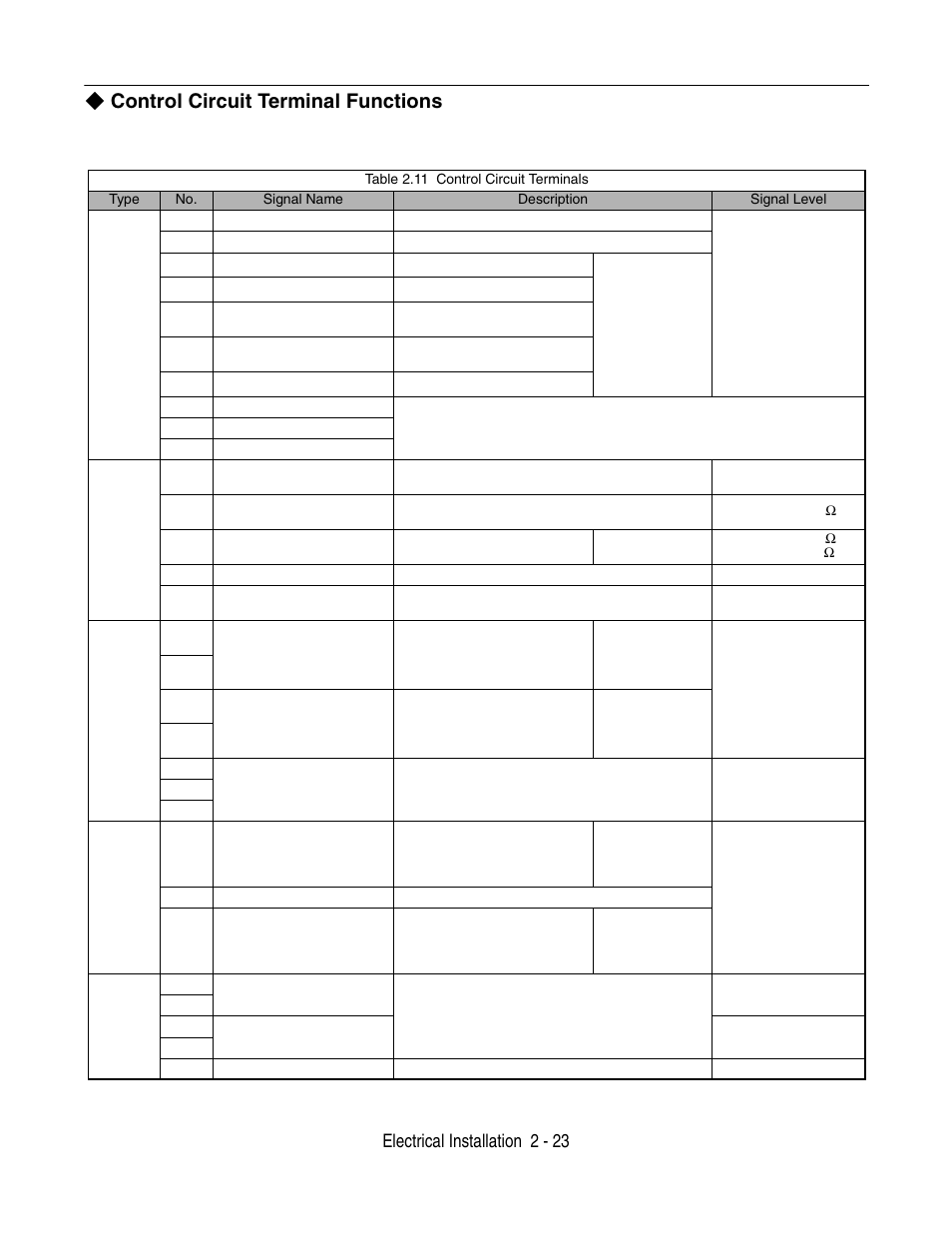 Control circuit terminal functions, Electrical installation 2 - 23 | Yaskawa P7 Drive User Manual User Manual | Page 51 / 252